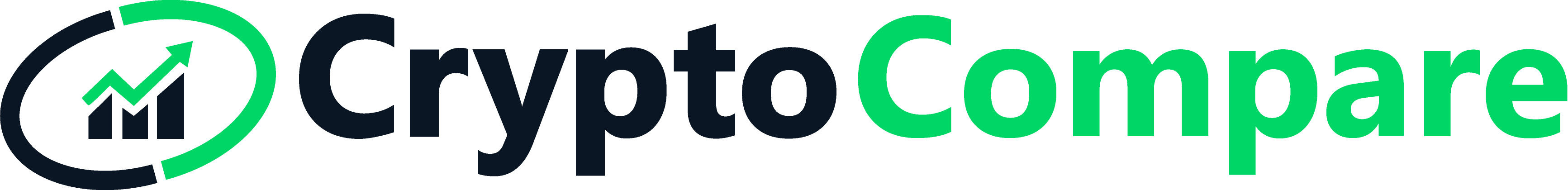 Calificación de CryptoCompare de Bitso